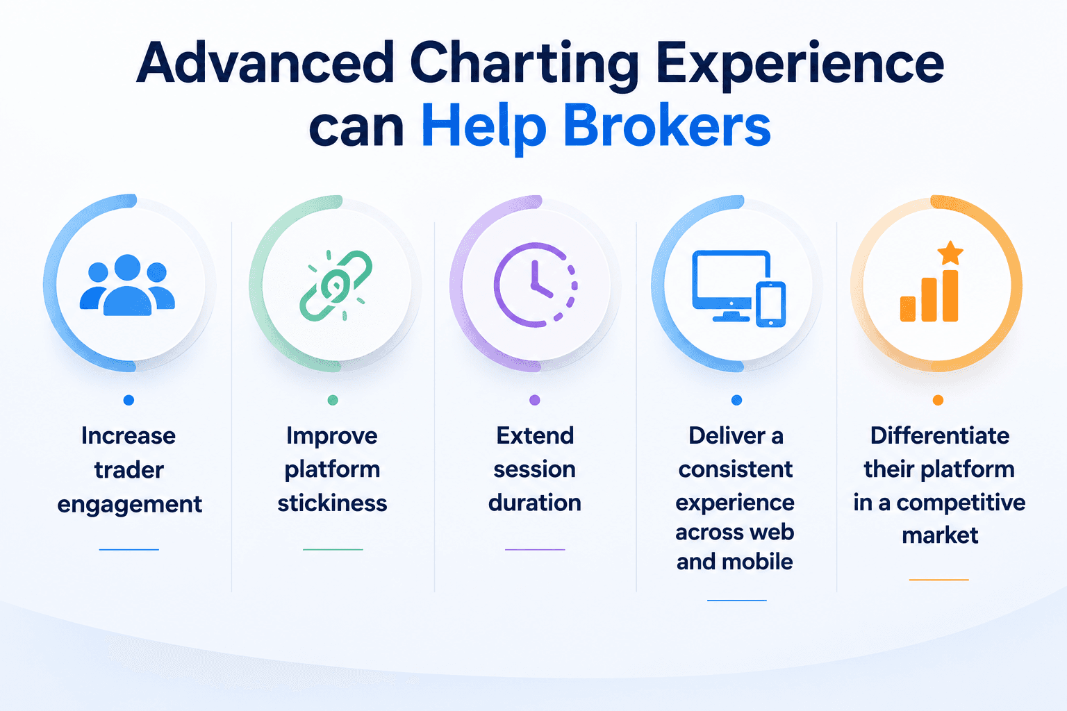 Advance Charting