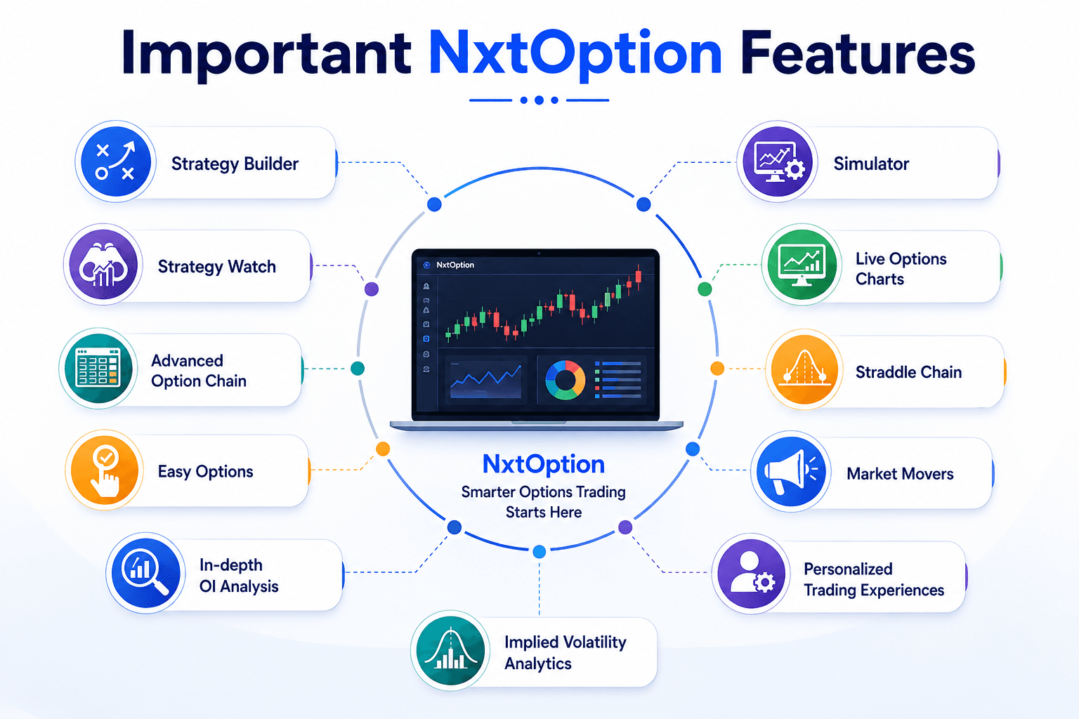 Important Nxtoption Features
